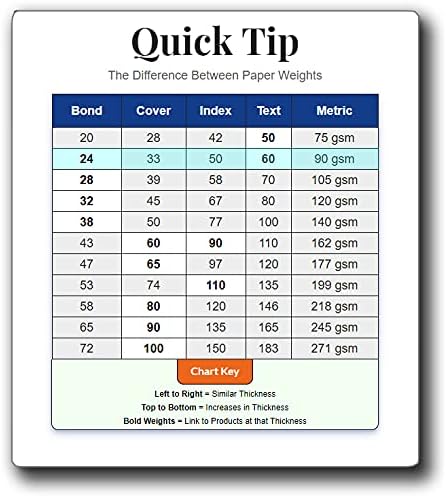 Heavy Duty Thick White 3" x 5" Index Cards/Flash Cards (100 Cards)
