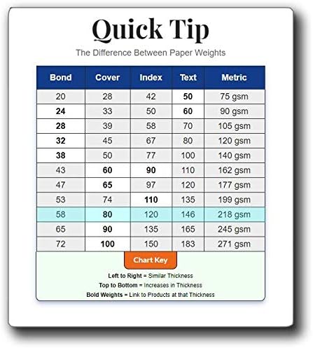 4" x 6" White Cardstock - Blank Stock for Invitations, Index or Note Cards - Heavy 80lb Cover Inkjet/Laser Printer Compatible - 100 Cards with Envelopes