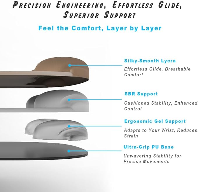 ErgoFlow Gel Wrist Rest Mouse Pad - Ergonomic Cushion for Desk, Cute Aesthetic Computer Decor for Women; Small Mousepad Mat & Laptop Pads - Office, Home Support & Ergo Accessories Supplies (00black)