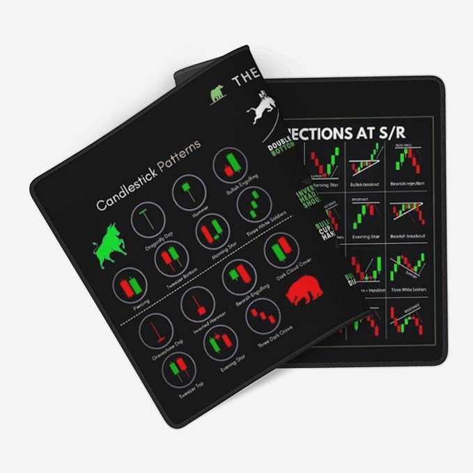 XXL Stock Market Invest Day Trader Trading Mouse Pad Chart Patterns Cheat Sheet, Large Computer Mouse Pad for Home Office, Desk Mat with Stitched Edges 35.4x15.7x0.12in