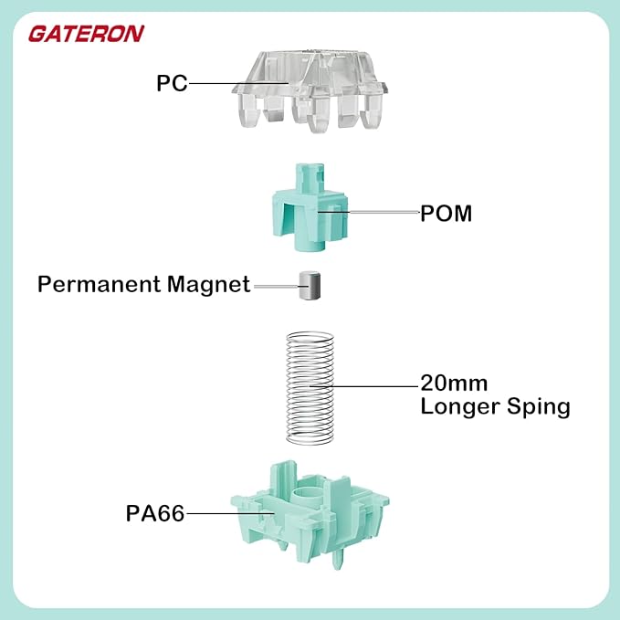 Gateron Magnetic Emperor Keyboard Switches,Factory Pre-lubed/Linear/Freely Setting Pre-Travel 20mm Longer Spring Only for Magnetic Gaming Keyboard(108PCS)