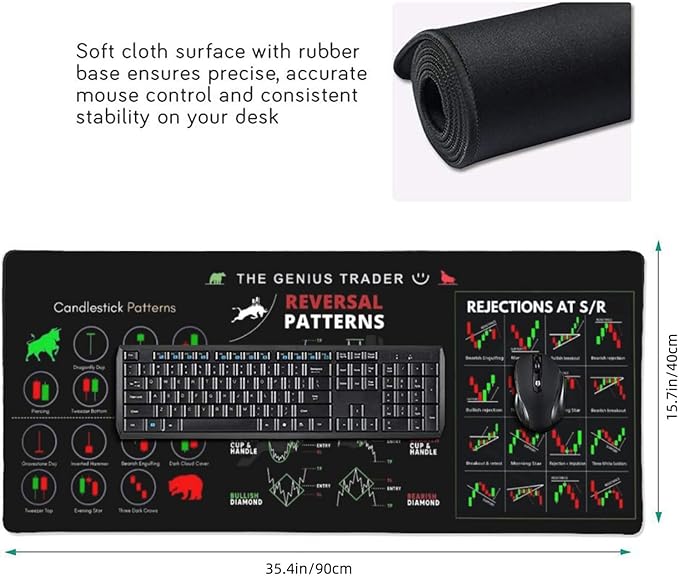 XXL Stock Market Invest Day Trader Trading Mouse Pad Chart Patterns Cheat Sheet, Large Computer Mouse Pad for Home Office, Desk Mat with Stitched Edges 35.4x15.7x0.12in