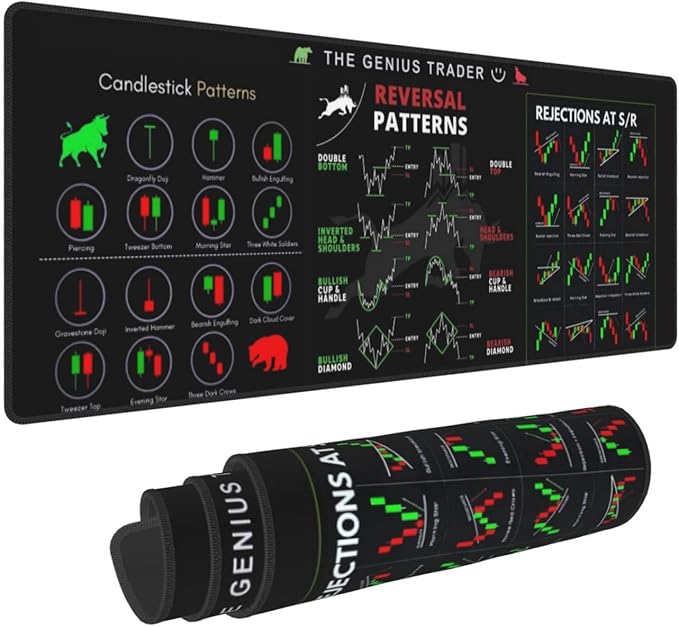 Stock Market Invest Day Trader Trading Mouse Pad Chart Patterns Cheat Sheet, Large Computer Mouse Pad for Home Office, Desk Mat with Stitched Edges 31.5"*11.8"*0.12in