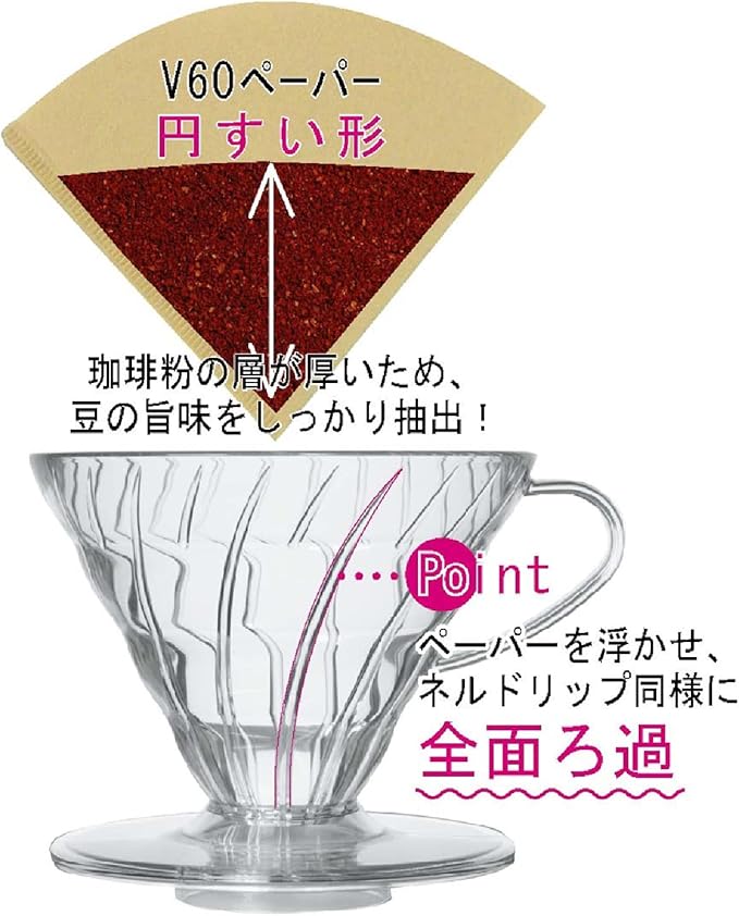 HARIO VDR-02-W V60 Transparent Dripper 02 White, For 1-4 Cups, Coffee, Hand Drip, Made in Japan