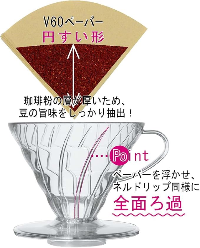 HARIO V60 VDGR-01-B Heat Resistant Glass Transparent Dripper, 01, For 1 to 2 Cups, Black, Made in Japan