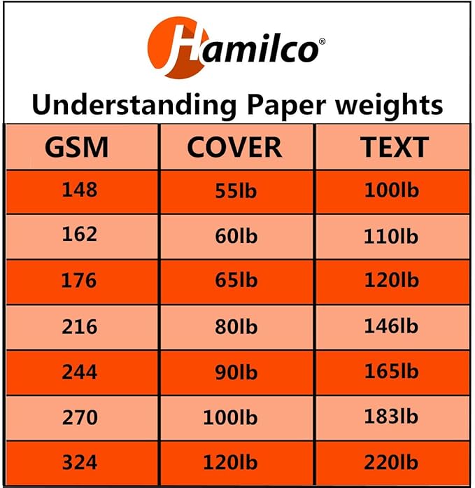 Hamilco White Cardstock Paper, Rounded Corner Cards with Envelopes – 4" x 6", 80 lb Cover, Blank Note, Postcard & Invitation Cards, 100 Pack