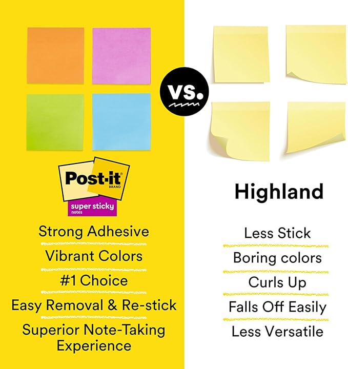 Post-it Super Sticky Notes Teacher Pack, Assorted Colors, 3 in. x 3 in., 15 Pads, 45 Sheets/Pad (654-15SSBTS-SR)