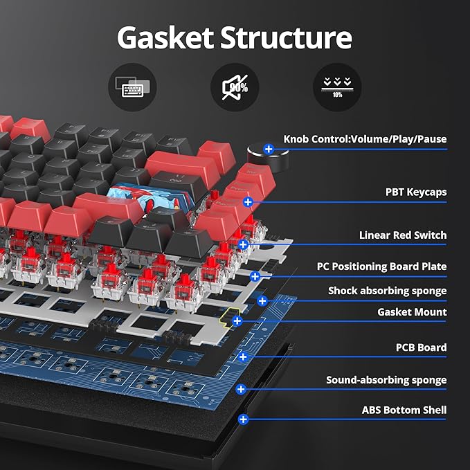 75% TKL Wired Mechanical Keyboard,RGB Backlit Gasket Mount 82 Key Hot Swappable Custom Linear Red Switch Gaming Keyboard with Volume Knob & PBT Keycaps (82 Black)