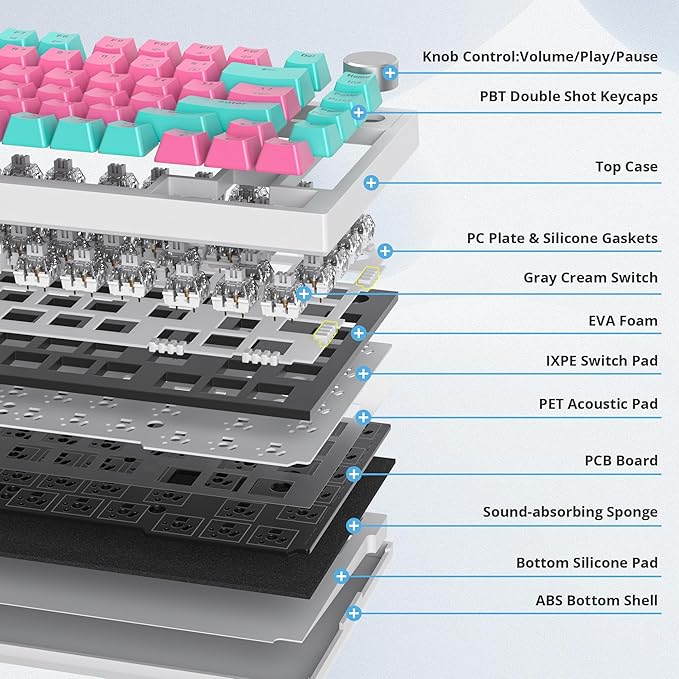 75% Wireless Creamy Mechanical Keyboard, Hot Swappable Custom, RGB Backlit Gasket Gaming, 2.4G/BT5.0/USB-C, Pink Mechanical Keyboard, Pre-lubed Linear Gray Cream Switches