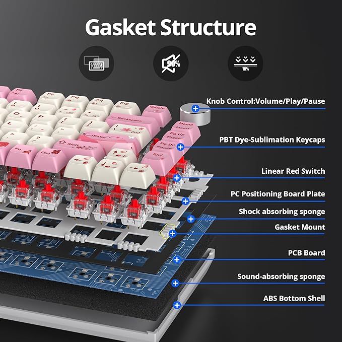 75 Percent Pink Keyboard Gasket-Mounted with Sound Absorbing Pads, 82-Key Compact Wired RGB Mechanical Gaming Keyboard Hot-Swap Socket for Win, Ying