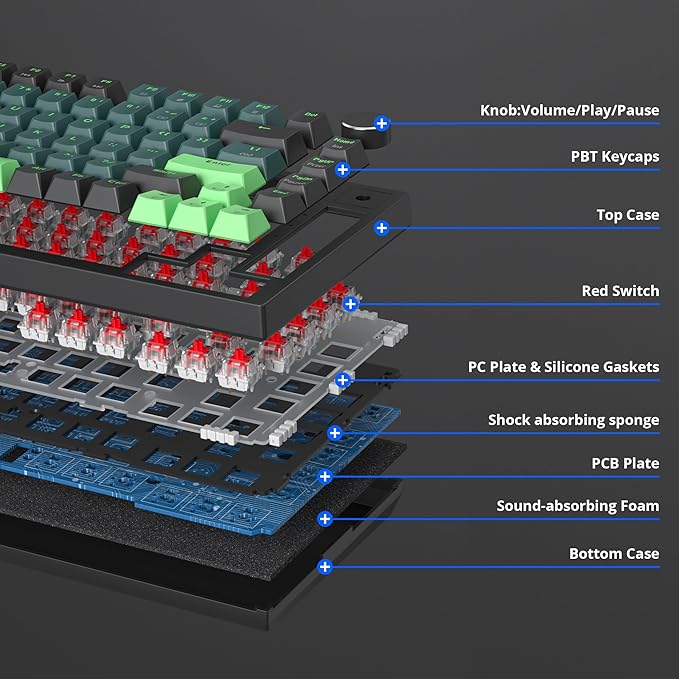 75 Percent Keyboard Gasket-Mounted with Sound Absorbing Pads, 82-Key Compact Wired RGB Mechanical Gaming Keyboard Hot-Swap Socket for Win, Sound Wave