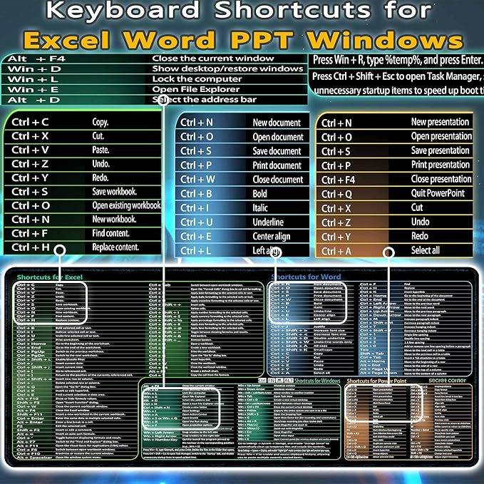 secret corner excel&Word&Windows&powerpoint Cheat Sheet Mousepad,ExtraLarge Office Desk Accessories Desk mat,Office Keyboard Shortcuts Mouse pad, Non.Slip for Computer Gaming Mouse pad -35.4"x15.7"
